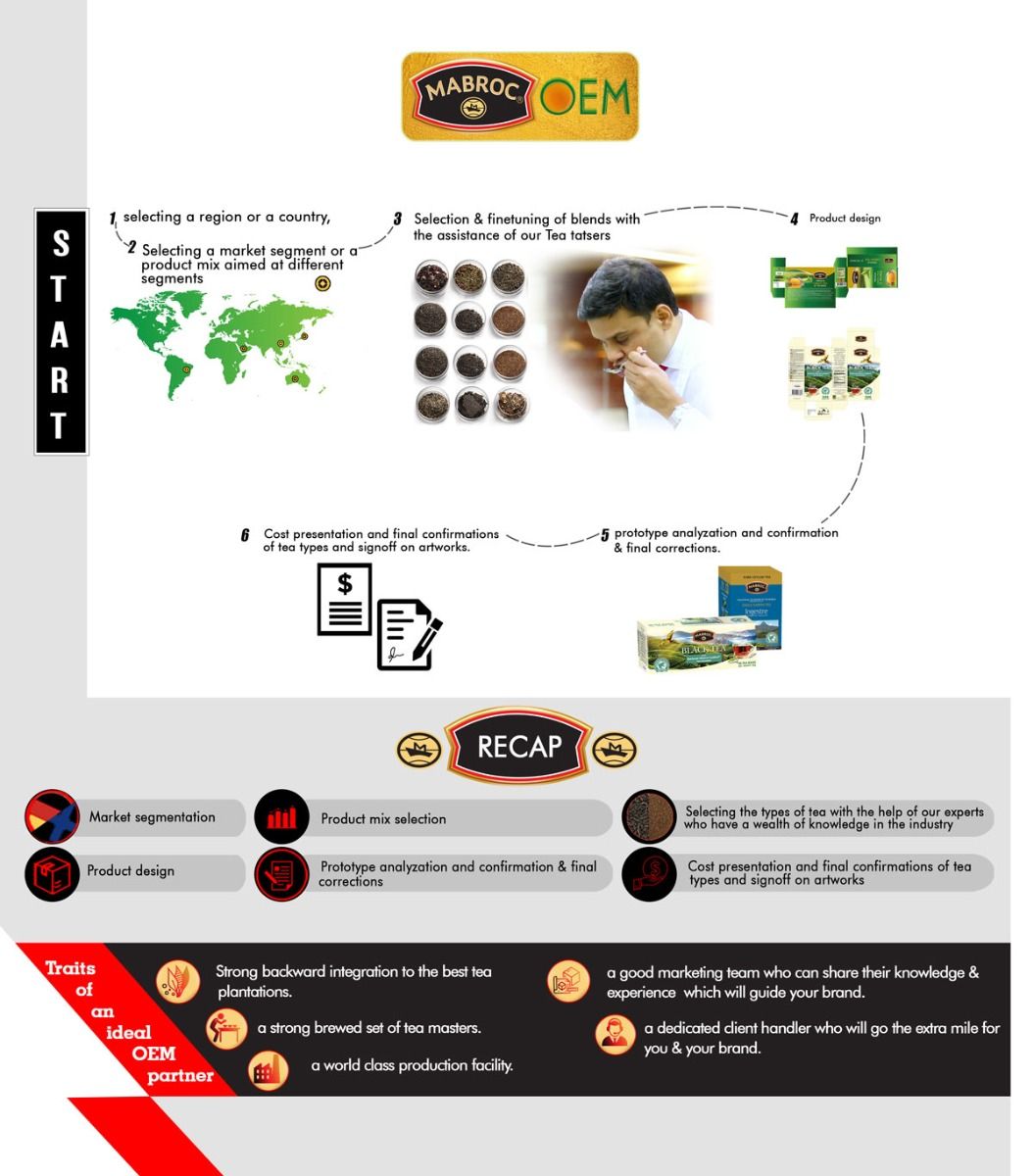 Mabroc Teas - OEM infographic